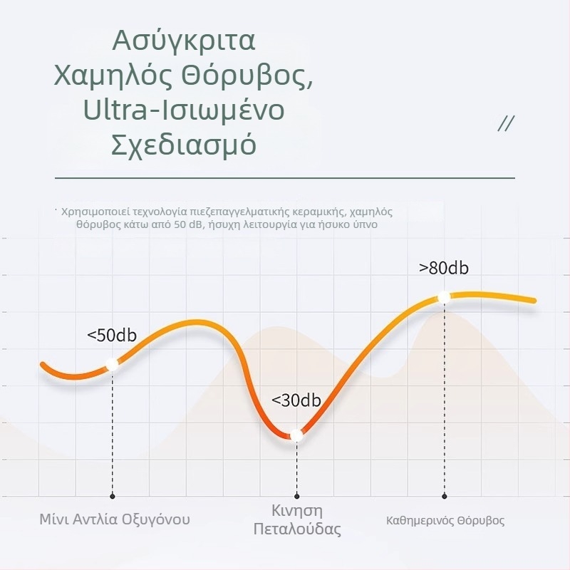Αντλία οξυγόνου ενυδρείου, συμπαγής και εξαιρετικά αθόρυβη, με μία έξοδο, μάρκα Hundreds of years of flowers, μη εισαγόμενη