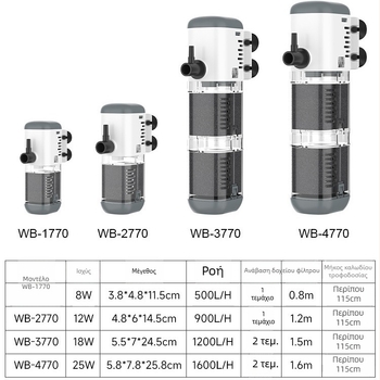 Berkele Ενσωματωμένη Αντλία Φίλτρου για Ενυδρείο – 3-σε-1 Αντλία Κυκλοφορίας Νερού, Πλαστικό, Βάρος 230–528 g