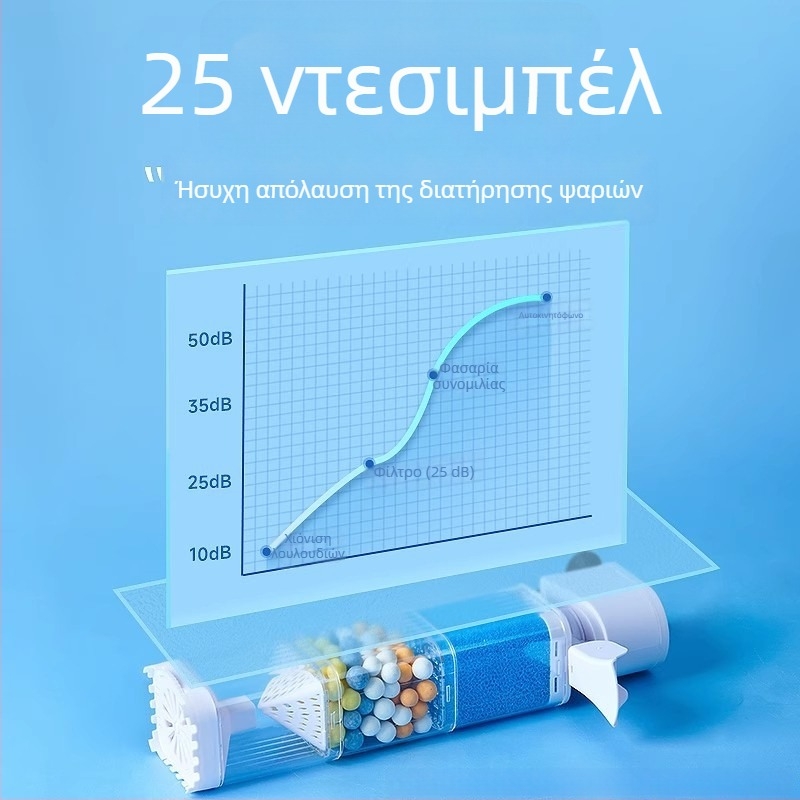 Yee Σύστημα φιλτραρίσματος ενυδρείου - 3-σε-1 ενσωματωμένη αντλία φιλτραρίσματος με κυκλοφορία, αναρρόφηση και οξυγονισμό (πλαστικό)