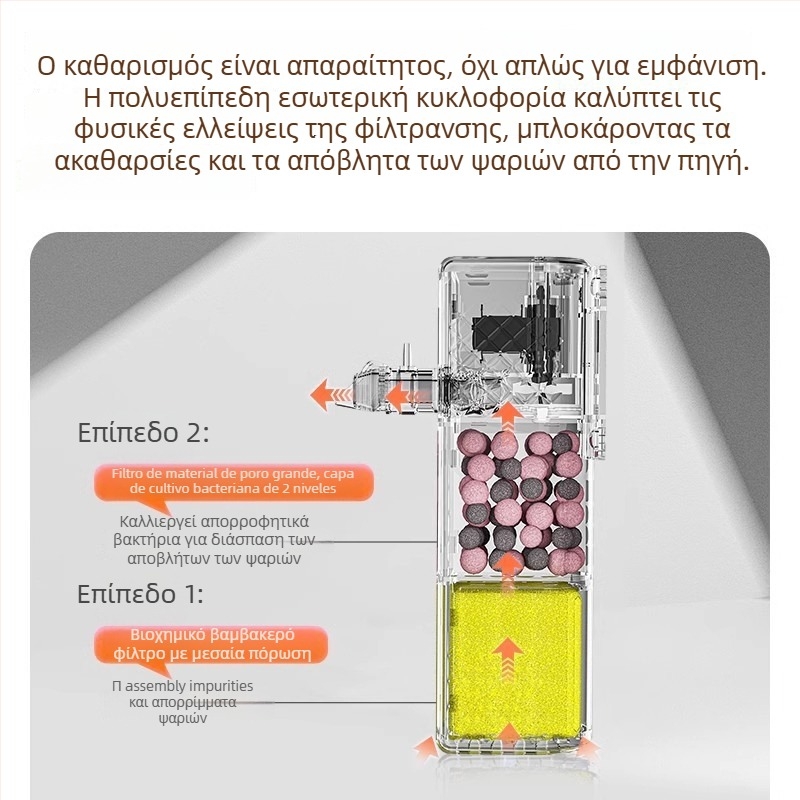 yee τριών-σε-ένα φίλτρο ενυδρείου με αντλία και κύκλο νερού, ενσωματωμένη γεννήτρια οξυγόνου εξαιρετικά ήσυχη | Υλικό: Πλαστικό | Βάρος: 1,5 kg | Κατηγορία προϊόντος: Φίλτρο