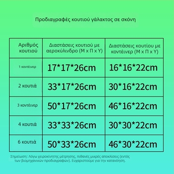 Κουτί γάλακτος σε σκόνη, 5-στρώσεων, εξαιρετικά σκληρό, κυματοειδές χαρτόνι, πάχος 5