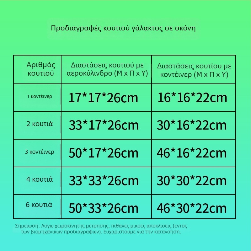 Κουτί γάλακτος σε σκόνη, 5-στρώσεων, εξαιρετικά σκληρό, κυματοειδές χαρτόνι, πάχος 5