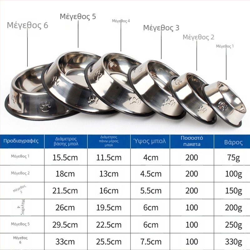 Hawor μπολ σκύλου από ανοξείδωτο ατσάλι, με αντιολισθητική βάση, προστασία από ανατροπή και παχύ σχεδιασμό