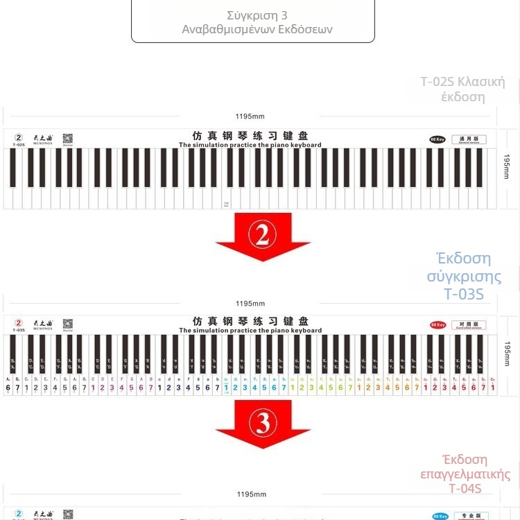 Fingering Sticker για πιάνο με 88 πλήκτρα — 1:1 προσομοίωση δαχτύλων, διάταξη παρτιτούρας, PVC υλικό