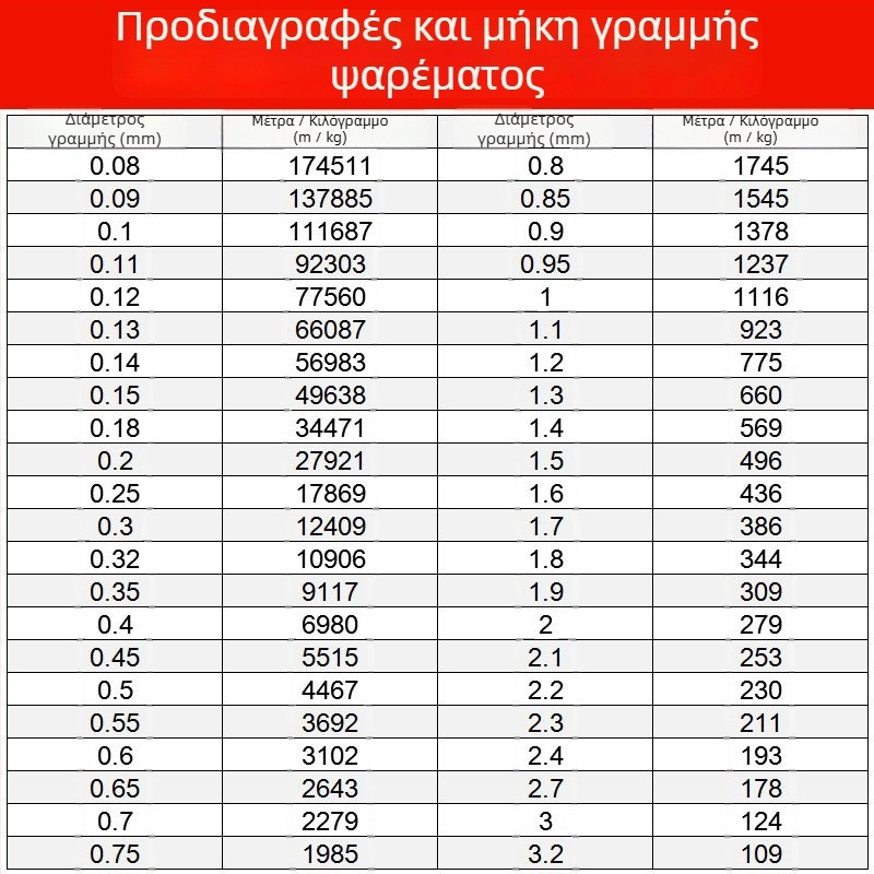 Νήμα για χάντρες, μη ελαστικό, διαφανές, πολυεστέρας/νάιλον, Hongli Fiber, κατάλληλο για βραχιόλια, ρούχα και οικιακά υφάσματα