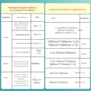 Διαφανής κάλυμμα βιβλίου για μαθητές, πλαστικό, κατάλληλο ως δώρο