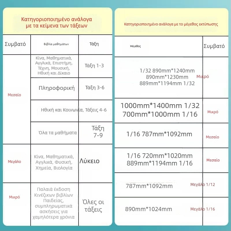 Διαφανής κάλυμμα βιβλίου για μαθητές, πλαστικό, κατάλληλο ως δώρο