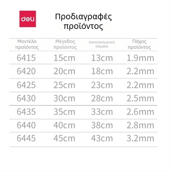 Deli τρίγωνος χάρακας για σχέδιο, πλαστικός, μοντέλα 6415/6420/6425/6430/6435/6440/6445, πακέτο δύο τεμαχίων