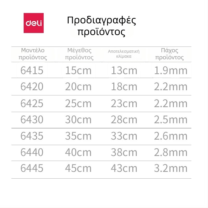 Deli τρίγωνος χάρακας για σχέδιο, πλαστικός, μοντέλα 6415/6420/6425/6430/6435/6440/6445, πακέτο δύο τεμαχίων