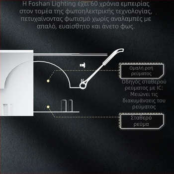 FSL LED ενσωματωμένο φωτιστικό τοίχου οροφής - Αλουμινένιο περίβλημα, 220V, CRI 80–89, 25.000 ωρών ζωής