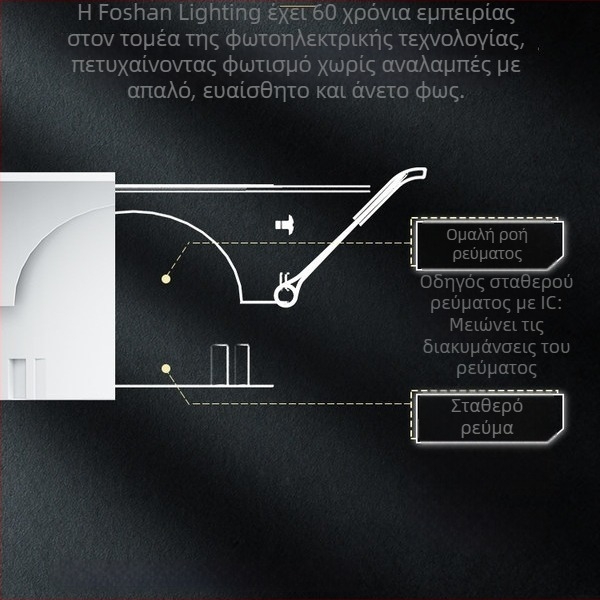 FSL LED ενσωματωμένο φωτιστικό τοίχου οροφής - Αλουμινένιο περίβλημα, 220V, CRI 80–89, 25.000 ωρών ζωής