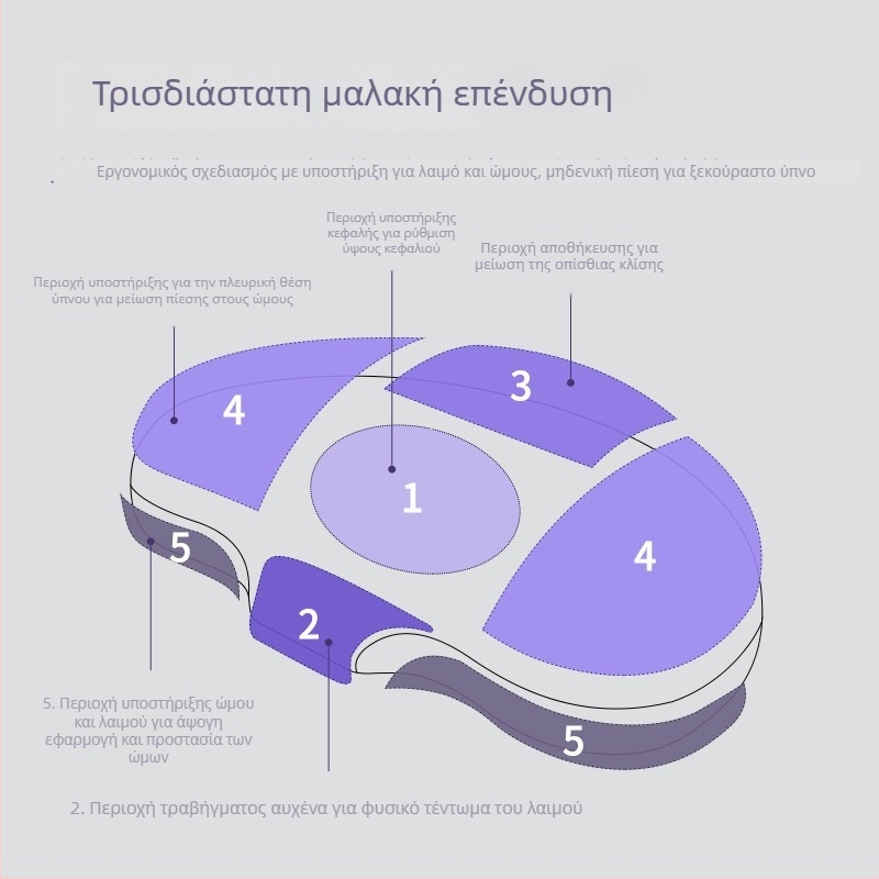Μαξιλάρι μνήμης από αφρό μνήμης με πυρήνα Lyocell, σχήμα καραμέλας, βάρος 1,0–1,5 κιλά, δυνατότητα εξατομίκευσης