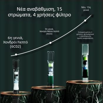 Διασπώμενο φίλτρο τσιγάρου με φίλτρο κατράν, πλαστικό, κατάλληλο για κανονικά, μεσαία και λεπτά τσιγάρα – JOYO/Friends