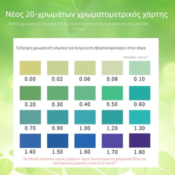 Οικιακός ανιχνευτής φορμαλδεΰδης – αυτοέλεγχος για εσωτερικό αέρα, εύρος 0.01-0.50, ακρίβεια 0.01, χωρίς παροχή ρεύματος