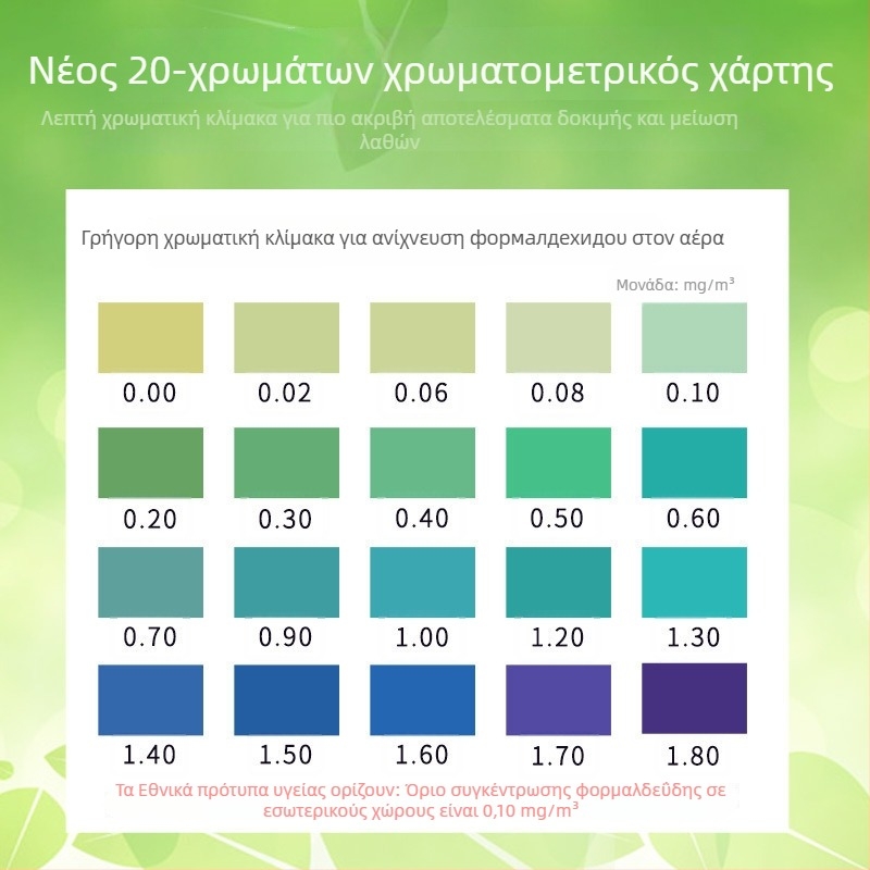 Οικιακός ανιχνευτής φορμαλδεΰδης – αυτοέλεγχος για εσωτερικό αέρα, εύρος 0.01-0.50, ακρίβεια 0.01, χωρίς παροχή ρεύματος