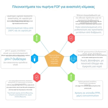 FOF πυρήνας αναστολέα κλίμακας χωρίς φώσφορο για μπροστινό φίλτρο – χωρητικότητα 5 g/10 g, θέση κεντρικής οπής, για οικιακούς καθαριστές νερού