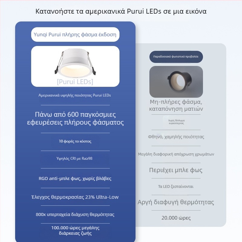 LED downlight, κρυφή εγκατάσταση, 75 mm άνοιγμα, 220V, CRI ≥ 90