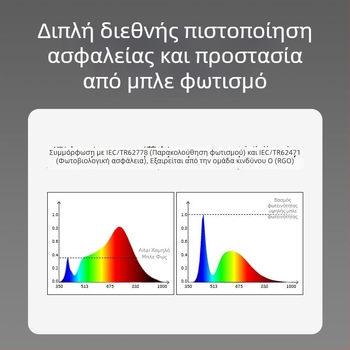 LED φωτιστικό οροφής Downlight; πλήρες φάσμα, αντιμπλε φως; CRI ≥90; 220V; κρυφή εγκατάσταση