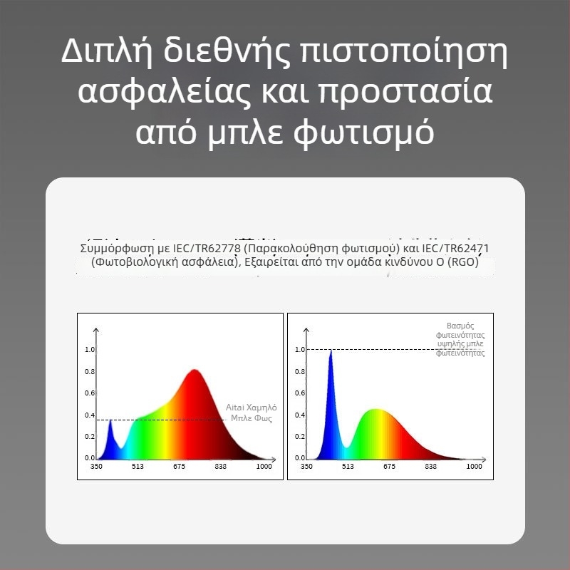 LED φωτιστικό οροφής Downlight; πλήρες φάσμα, αντιμπλε φως; CRI ≥90; 220V; κρυφή εγκατάσταση