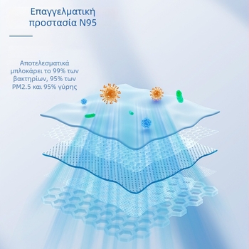 Φορητός καθαριστής αέρα με αποστείρωση με πλάσμα, εξουδετέρωση οσμών και καθαρισμό αέρα; θόρυβος έως 36 dB, ροή αέρα 50 m³/h, επαναφορτιζόμενος, κατάλληλος για έως 10 m²