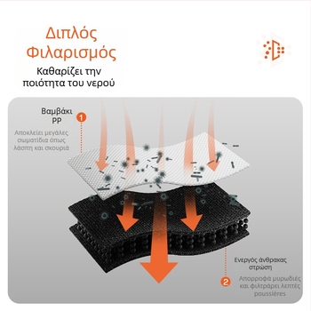 Little beast Fountain σειρά Διανομέας νερού για κατοικίδια – αθόρυβος, κυκλοφορούν φιλτραρισμένο νερό, αποσπώμενος, κατάλληλος για γάτες και σκύλους, βάρος 0,67 кг