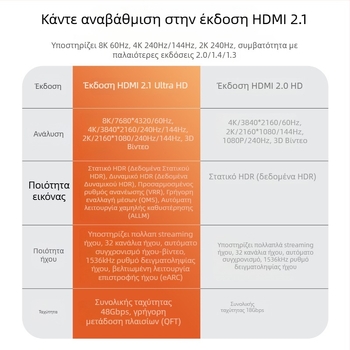 Καλώδιο HDMI, Έκδοση 2.1, Υποστήριξη 8K, Μήκος 10 μ., αγώγιμος χαλκός, επαφές επιχρυσωμένες