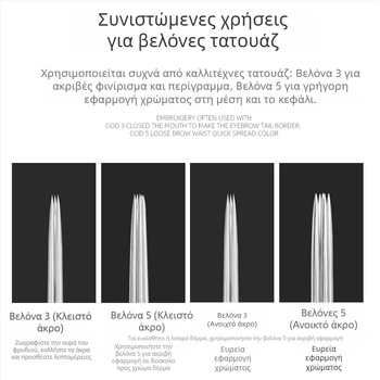 Λεπίδα βελόνας σκίασης φρυδιών για microblading – Indy μάρκα, γενική χρήση, αδειοδοτημένη ιδιωτική ετικέτα
