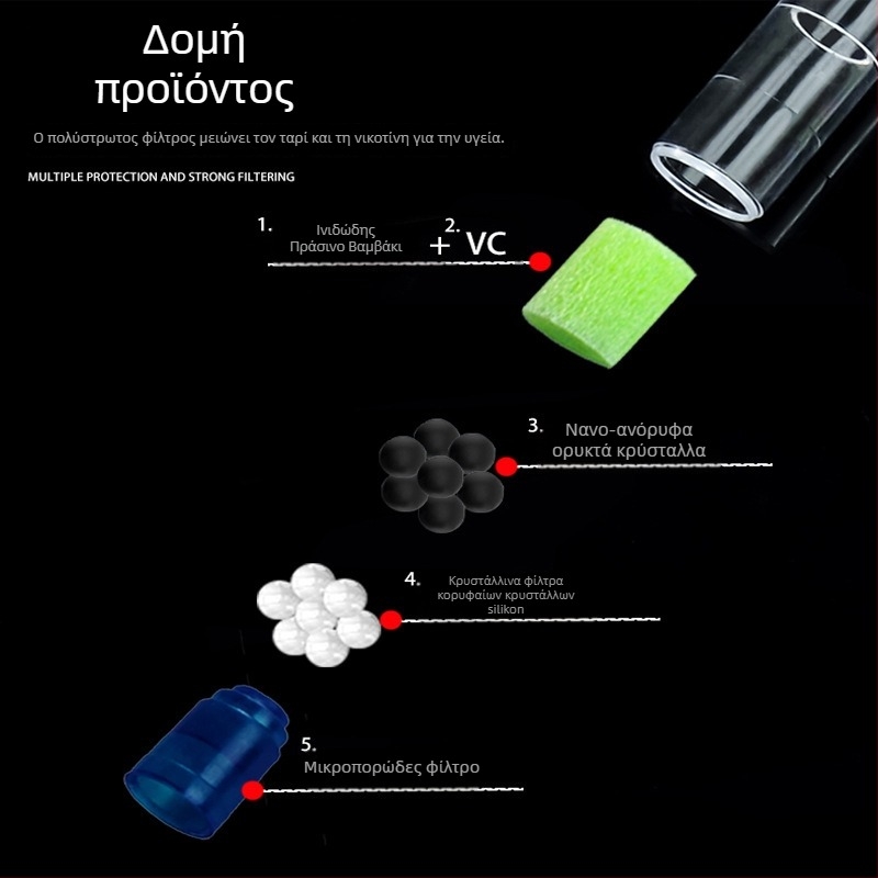 Yajue φορέας τσιγάρου με πενταπλό φίλτρο, τρία επίπεδα φιλτραρίσματος (αδρό/μεσαίο/ψιλό), πλαστικό, μοντέλο D01