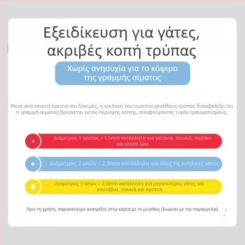 Κλιπ νυχιών κατοικίδίων για γάτες και σκύλους με προστασία από γρατσουνιές — φιλικό προς αρχάριους.