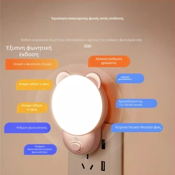 Νυχτερινό φως με φωνητικό έλεγχο για υπνοδωμάτιο (ABS σκιά λαμπτήρα, 220V, τροφοδοσία από πρίζα, έξυπνος έλεγχος)