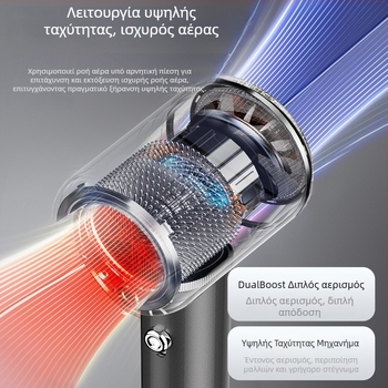 Σεσουάρ μαλλιών A2400 - DC κινητήρας, 2400 W, 220 V, 3 ταχύτητες αέρα, ρύθμιση θερμοκρασίας (ψυχρός/θερμός αέρα)