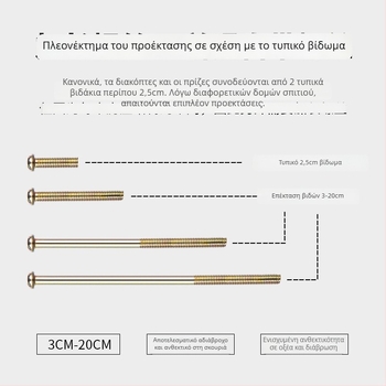 Βίδες για πάνελ διακόπτη, στρογγυλή κεφαλή, νήμα M4, πρότυπο GB/GB-T