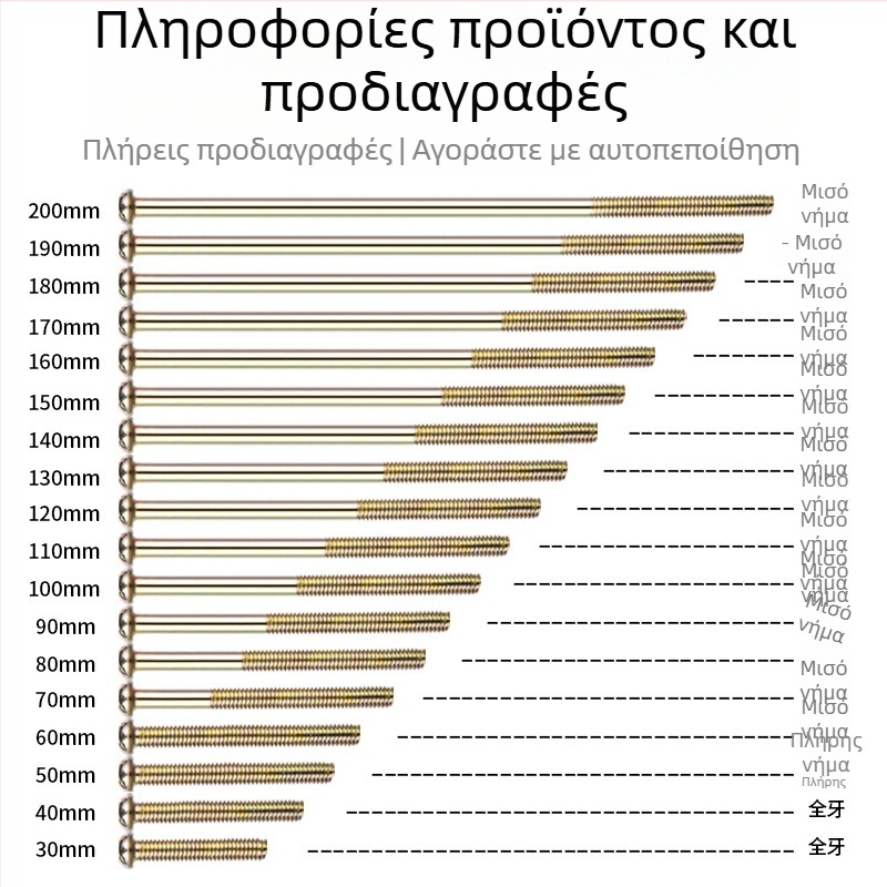 Βίδες για πάνελ διακόπτη, στρογγυλή κεφαλή, νήμα M4, πρότυπο GB/GB-T