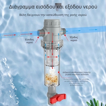 Επεκτεινόμενο φίλτρο ενυδρείου με πλέγμα 10–200, δεξαμενή καθίζησης και βαλβίδα σφαίρας (μέσο φιλτραρίματος)