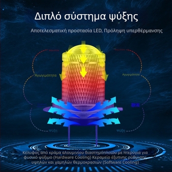 LED προβολείς ομίχλης αυτοκινήτου, καθολικοί, H7/H11/9005/9006, 12V, αλουμινένιο περίβλημα