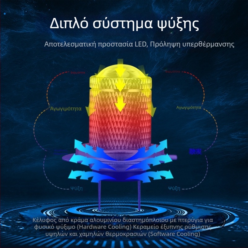 LED προβολείς ομίχλης αυτοκινήτου, καθολικοί, H7/H11/9005/9006, 12V, αλουμινένιο περίβλημα