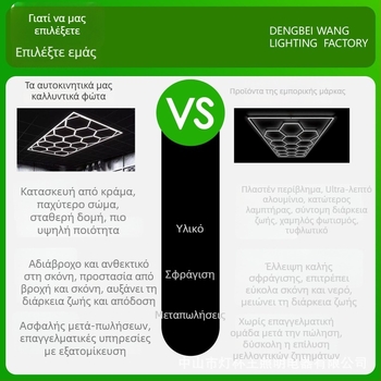 LED διακοσμητικό φως χωρίς σκιά, εξοικονόμηση ενέργειας, σειρά Honeycomb HX-BCD-04 – 168W, 220V, 1600 lm, PF 0,8