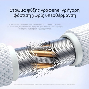 Anker USB-C πλεκτό καλώδιο γρήγορης φόρτισης για κινητά τηλέφωνα και tablets, 240W PD, Type-C