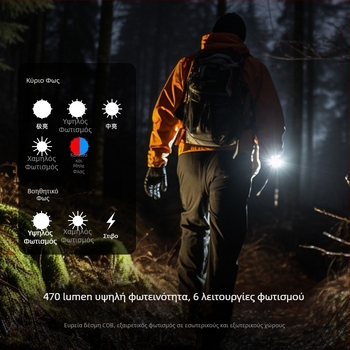 Φορητός μίνι φακός LED, EDC, 4W, 3.0-4.2V, ενσωματωμένη μπαταρία