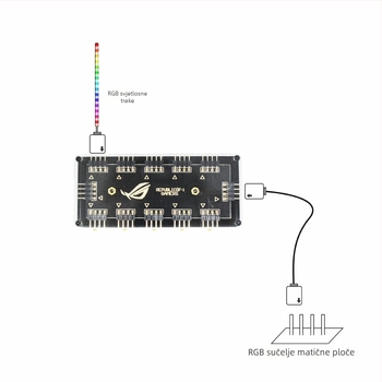 RGB rasvjetni hub 12V 4-pinski, proširenje 1 na 10