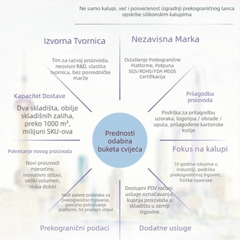 Silikonska šablona drip gel za DIY božićnu lampicu – ukrasna šablona, nepravilnog oblika, kalup za pečenje