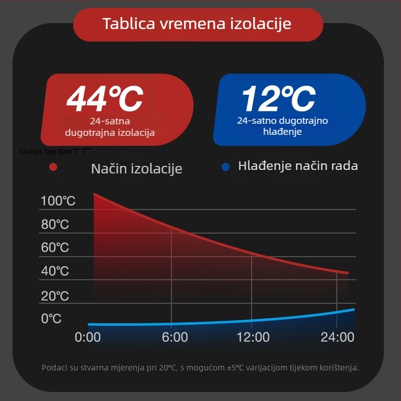 Termos od nehrđajućeg čelika s unutarnjim spremnikom 304 i vanjskim kućištem 201, sportski stil, prijenosan, zadržava toplinu više od 36 sati
