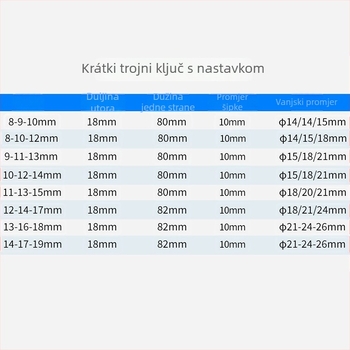 Gram marka Y-tip višenamjenski set alata za motocikle s trokutim utora i produžetkom