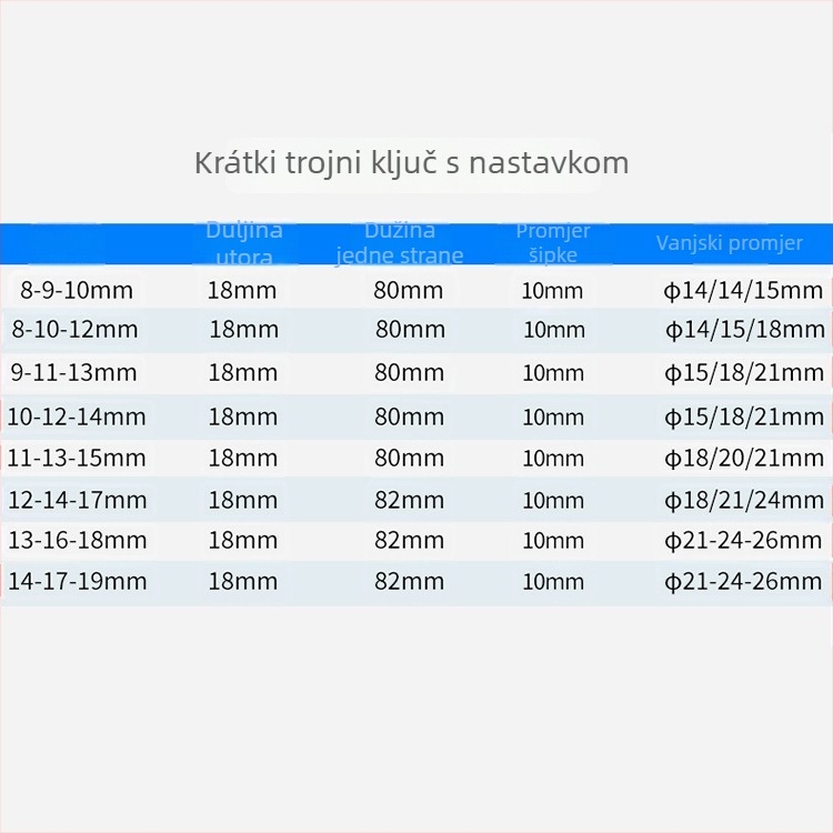 Gram marka Y-tip višenamjenski set alata za motocikle s trokutim utora i produžetkom