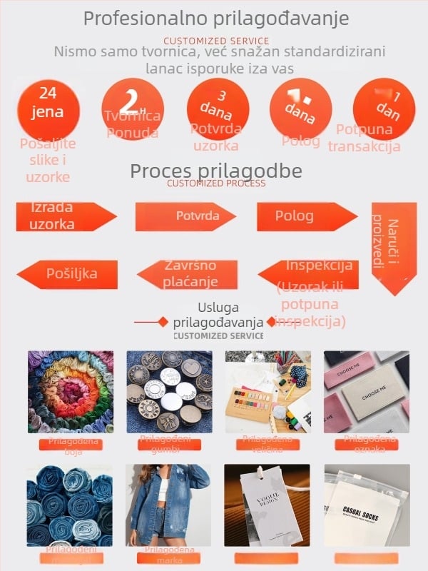 Traperice ravnog kroja s visokim strukom, duljina 9/10, denim s 50–70% pamuka i <30% poliestera, jesen 2025