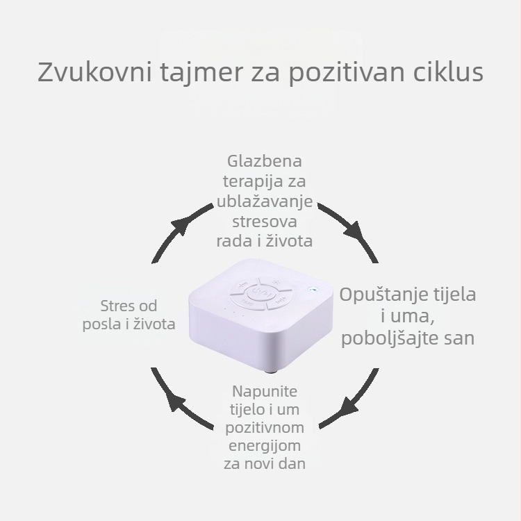 LED noćna svjetiljka za san s bijelim šumom i glazbom, USB napajanje, ABS sjenilo, napetost ≤36V, CE potvrda