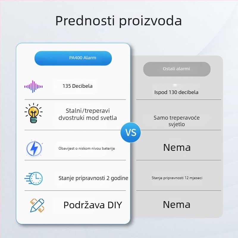 Wolf Defender Osobni alarm – 130 dB, LED bljesak, 4.5 V, ABS, 1 godina pripravnosti (Model PA400)