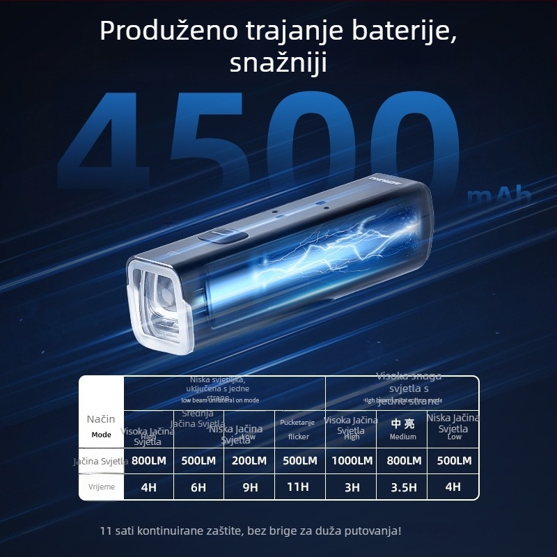 ACRUNU Prednje svjetlo za bicikl – za cestovni i planinski bicikl, Anti-Dazzle, Visoka svjetlina, Vodootporno, Duga trajnost baterije