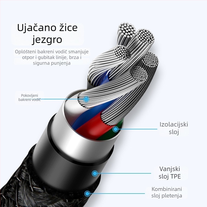 K5G Pleteni kabel brzog punjenja s Lightning, Micro USB i Type-C; 66W brzo punjenje; kompatibilan s Apple, Huawei, Xiaomi
