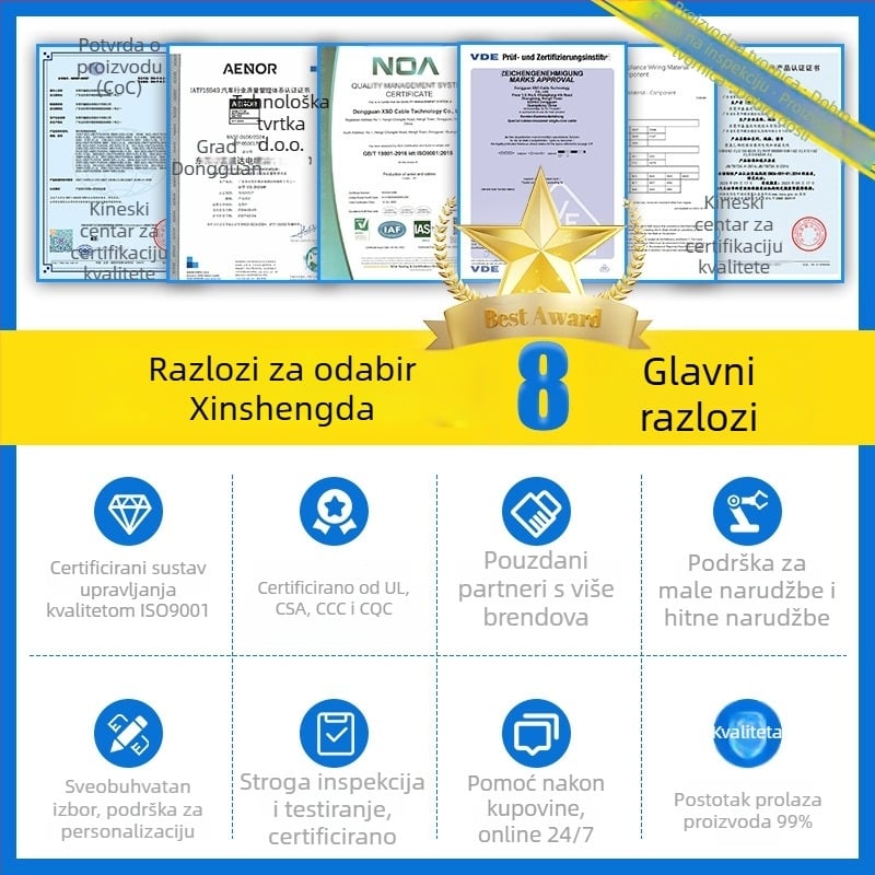 Kablenski snop za solarnu energiju i skladištenje – silikonsko kućište, visokovoltna završna linija, namijenjeno solarnim modulima, baterijama i inverterima/kontrolerima